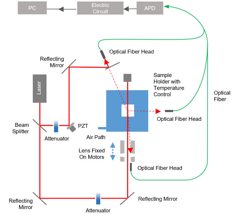 optical-layout-of-the-benano-series